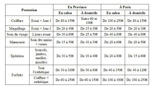 exemple de devis wedding planner