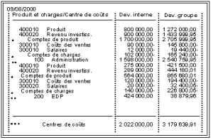 exemple de devise