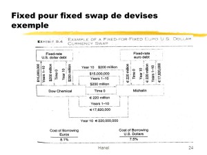 exemple de devise