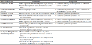 exemple de devise