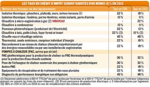 exemple de devis amenagement des combles