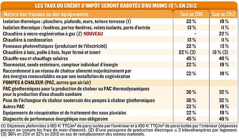 exemple de devis amenagement des combles