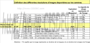exemple de devis camera surveillance