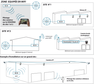 exemple de devis camera surveillance