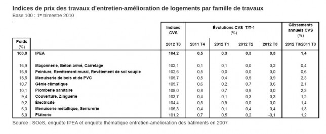 exemple de devis charte graphique