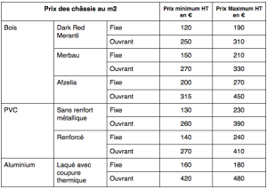 exemple de devis chassis