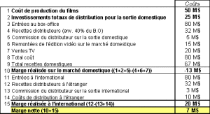 exemple de devis d un film