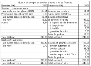 exemple de devis de production
