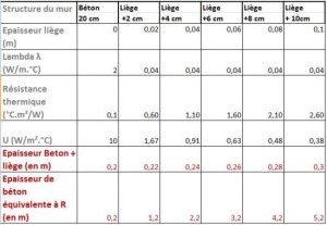 exemple de devis mur parpaing