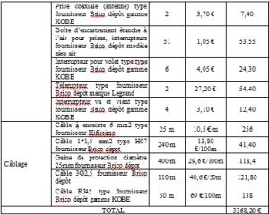 exemple de devis nettoyage locaux