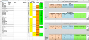 exemple de devis organisation soiree