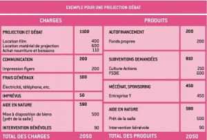 exemple de devis organisation soiree
