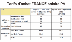 exemple de devis panneaux solaires