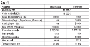 exemple de devis panneaux solaires