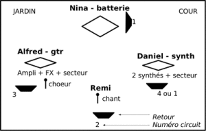 exemple de devis technique musique