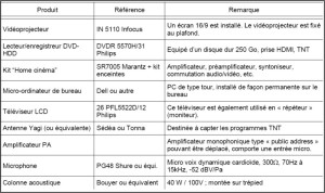 exemple de devis technique musique