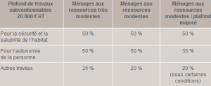exemple de devis vitrification parquet
