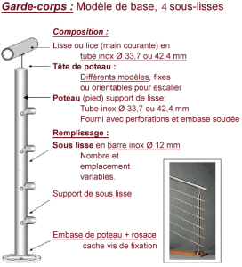 exemple de devis garde corps