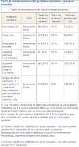 exemple de devis pour implant dentaire