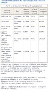 exemple de devis pour implant dentaire