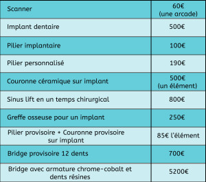 exemple de devis pour implant dentaire
