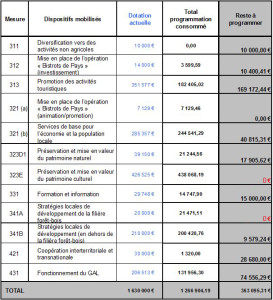 exemple de devis pour taille de haie
