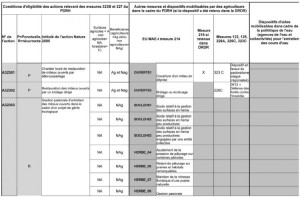 exemple de devis pour taille de haie
