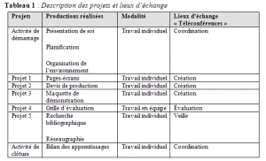 exemple de devis projet