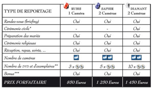 exemple de devis reportage photo