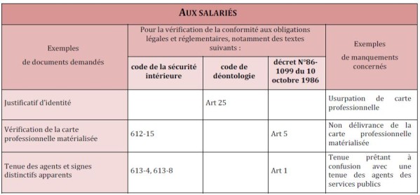 exemple de devis securite gardiennage