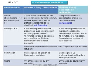 exemple de devis bts tourisme