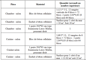 exemple de devis cloison placo