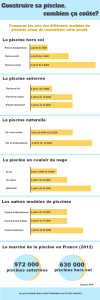 exemple de devis d une piscine