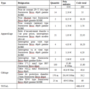 exemple de devis distribution