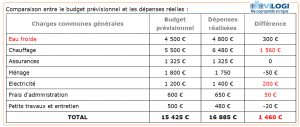 exemple de devis previsionnel