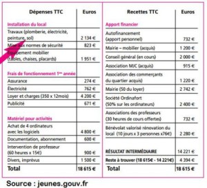 exemple de devis previsionnel
