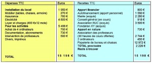 exemple de devis previsionnel