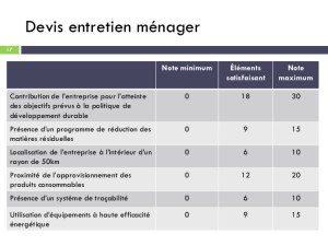 exemple de devis entretien menager