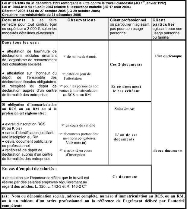 exemple de devis clip video