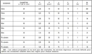 exemple de devis d abattage
