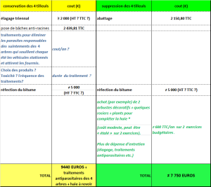 exemple de devis d abattage