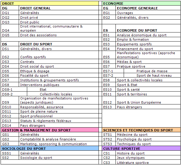 exemple de devis documentaire
