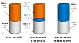 exemple de devis hospitalisation