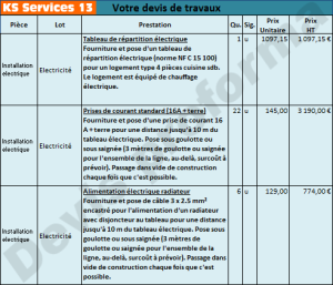 exemple de devis installation electrique complete