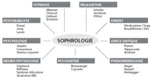 exemple de devis sophrologie