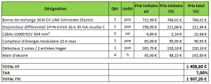 exemple de tableau devis