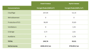 exemple de tableau devis