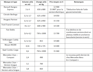 exemple de devis d amenagement paysager