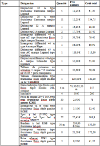 exemple de devis de renovation d appartement
