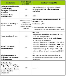 exemple de devis de renovation d appartement